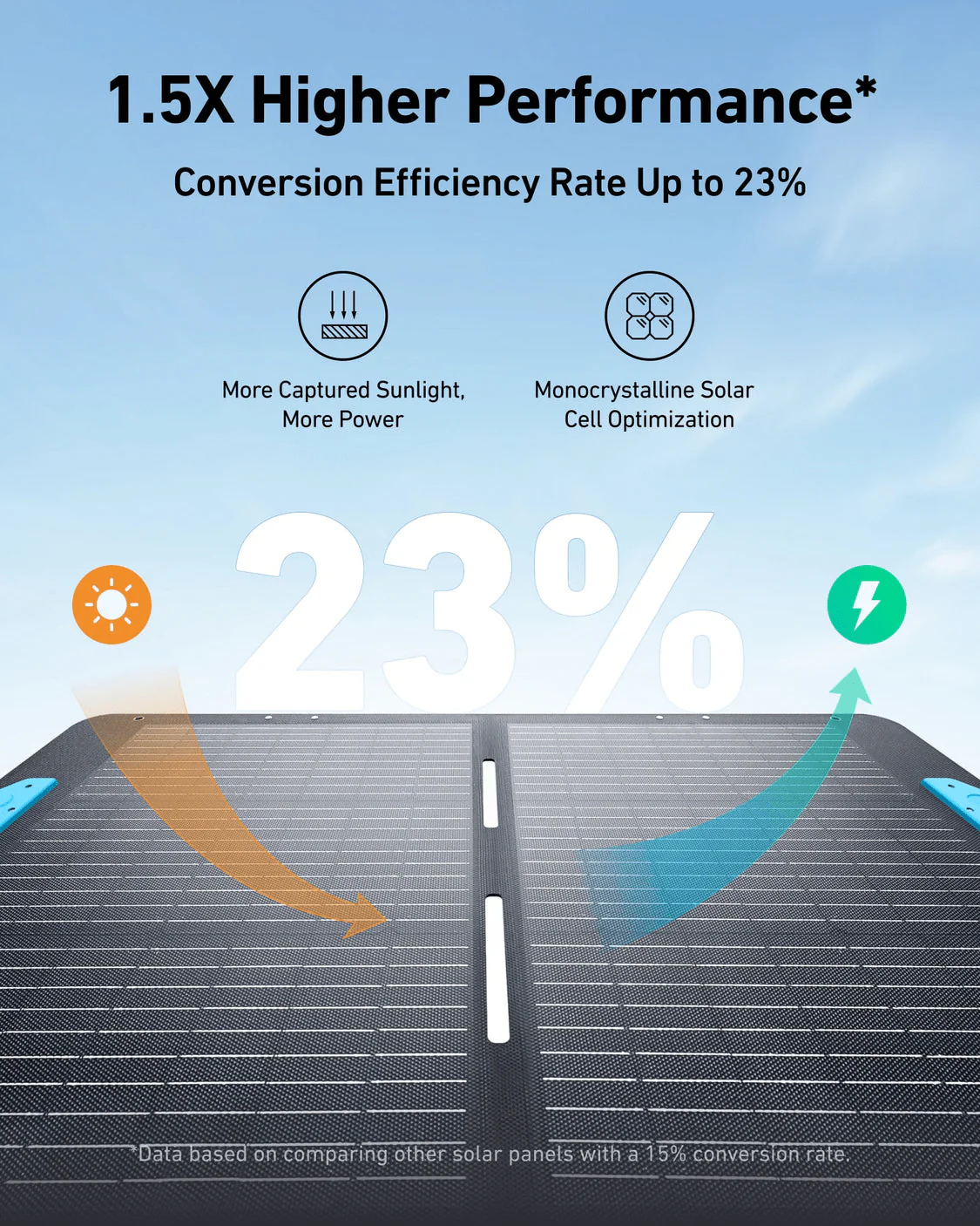 Anker Solix Foldable Solar Panel 100 W | A24340A1 - Image 2