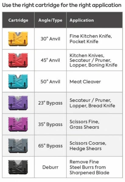 EdgeMate Pro Multi Cartridge Home & Garden Sharpener - Image 7
