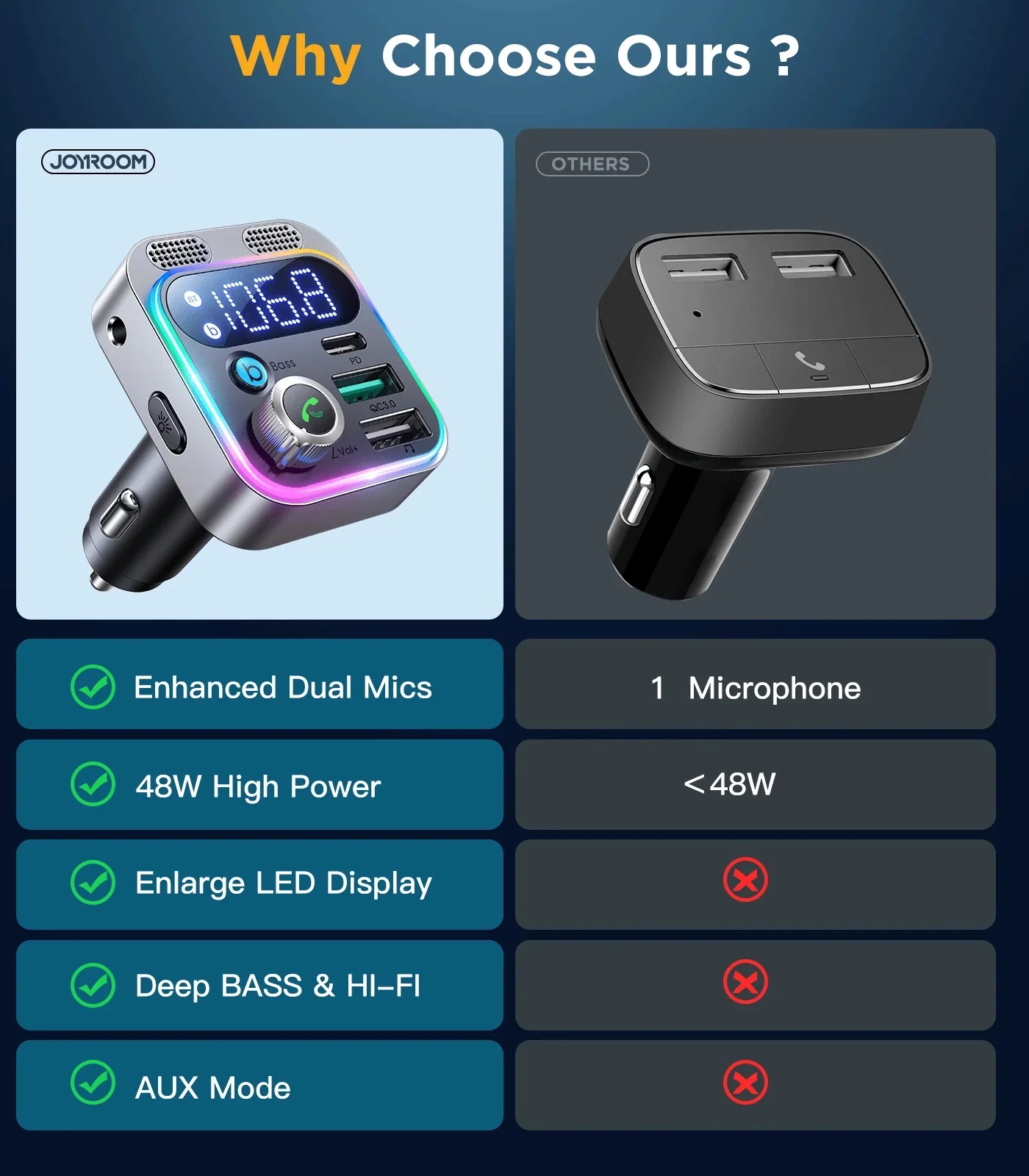 Joyroom CL16 48W Car Wireless FM Transmitter Black - Image 8