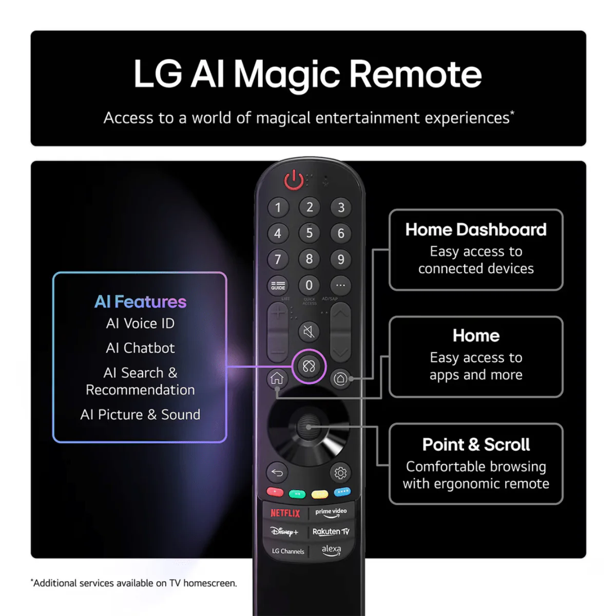 LG 50" QNED 4K Smart TV (50QNED70A6A) - Image 8