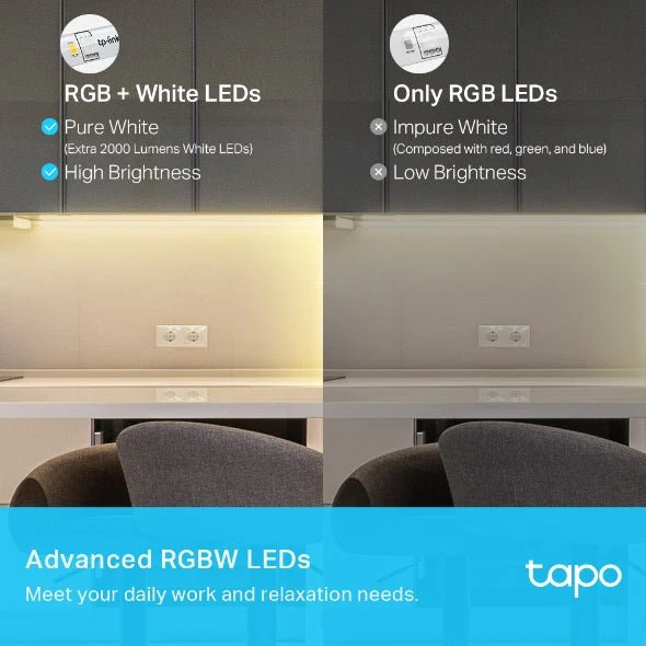 TP-Link Tapo L93010 Smart Wi-Fi Light Strip, Multicolor 10M - Image 5