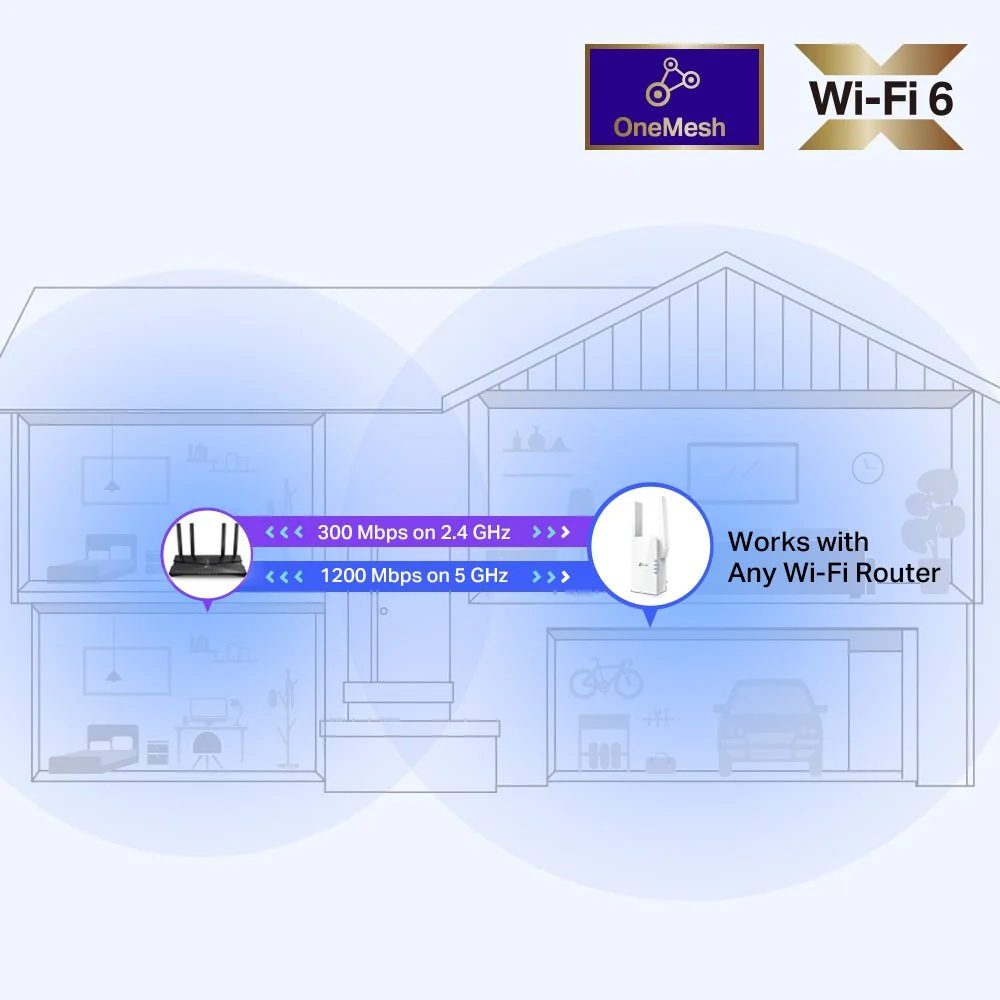 TP Link WiFi 6 AX1500 Range Extender RE505X - Image 6