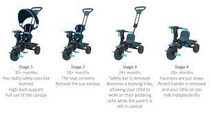 Tp Trike 4 In 1 Plus Midnight Blue - Image 4